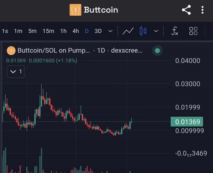 A cryptocurrency price chart for 'Buttcoin/SOL on Pump' (ticker with butt emoji) showing a 1-day candlestick view at 0.01369 with +1.18% gain, featuring a Pepe the Frog icon.