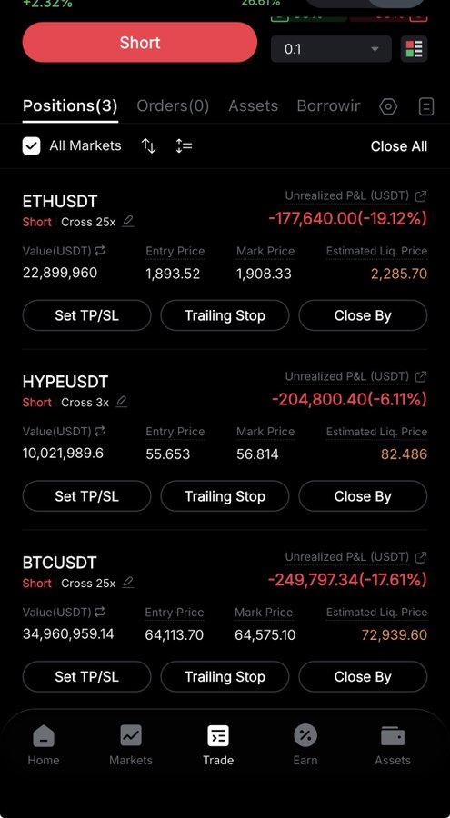 A screenshot of a crypto trading app showing three active short positions—ETHUSDT, HYPEUSDT, and BTCUSDT—totaling over $67 million USDT in unrealized losses, with BTCUSDT entered around $64,113 currently trading at $64,575. The image illustrates the poster's high-leverage bearish bet on Bitcoin at its $65,300/$65,800 planned DCA zone, embodying the quote's theme of accepting market risk rather than fearing it.