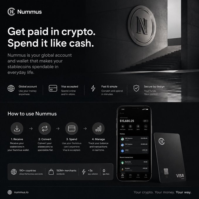 A promotional graphic for Nummus (nummus.io) featuring a sleek black design with the headline "Get paid in crypto. Spend it like cash," alongside a smartphone mockup displaying a wallet balance of $15,680.25 and a Visa debit card, illustrating how the app lets users receive, convert, spend, and manage stablecoins globally across 190+ countries.