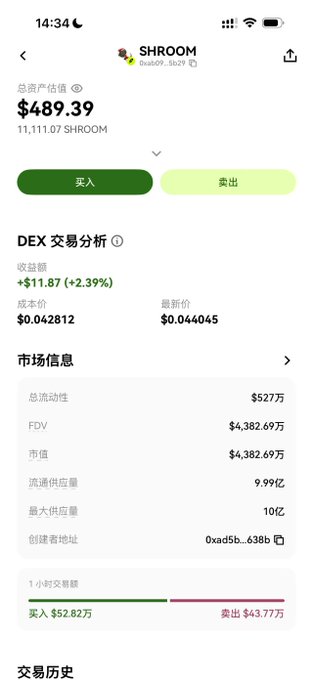 A mobile app screenshot displaying SHROOM token details, showing a total asset value of $489.39 for 11,111.07 SHROOM, with a current price of $0.042812, latest price of $0.044045, and DEX trading analysis showing +$11.87 (+2.39%) gains.