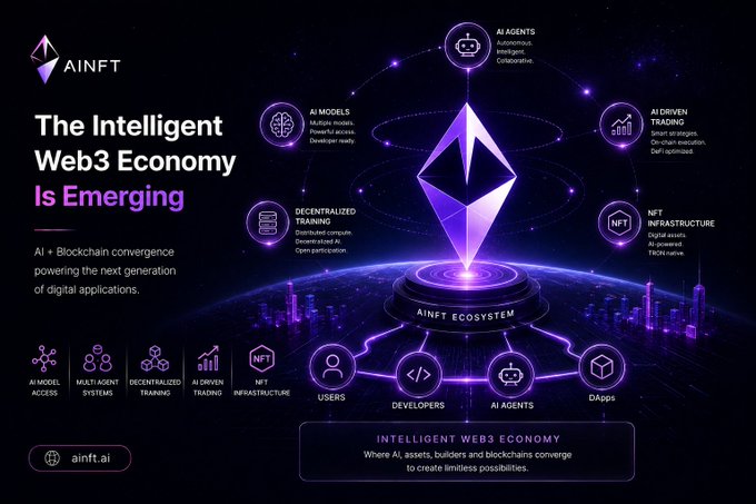 An infographic titled 'The Intelligent Web3 Economy Is Emerging' by AINFT, featuring an Ethereum crystal and icons for AI Models, Decentralized Training, and NFT Infrastructure.