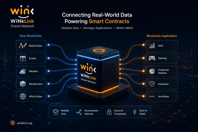 A promotional graphic for "WINkLink Oracle Network" showing it connecting "Real-World Data" (Market Data, Events, Weather, Randomness) to "Blockchain Applications" (DeFi, Gaming, Prediction Markets, Insurance).