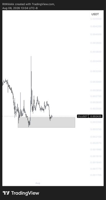 A TradingView chart for "ZILUSDT" showing price action and a highlighted demand zone, created by "RiiiKkkk" on Aug 08, 2026.
