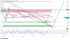 The image shows a bar graph of Bitcoin values against each other over 24 hours. The XRP currency is shown as it has been in strong resistance at $1.30 for the past 14 days, delivering one of its most recent peaks above 13% of the trading range after bouncing off the support near $1.09. This indicates that XRP is outperforming Bitcoin during this period and appears to be gaining momentum in a bullish market scenario.