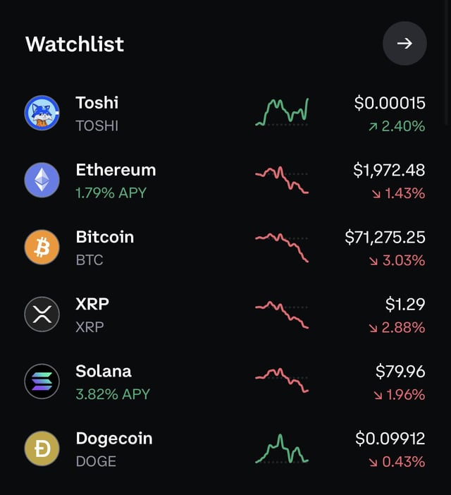 The image shows a table that displays prices for various cryptocurrencies, with Bitcoin and Ethereum at the top and Boro Coin at the bottom. The Bitcoin value has been fluctuating throughout the day, while the Ethereum price has shown some downward trends as well. Boro Coin is present in the middle of the table below these two main cryptocurrency items.
 
The post on this image emphasizes that the current trend for Bitcoin and Ethereum might be going up, while Boro Coin's price seems to be doing better than other cryptocurrencies at the moment.