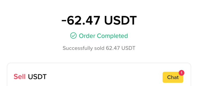 A mobile app screenshot showing a completed transaction: '-62.47 USDT Order Completed — Successfully sold 62.47 USDT,' with a 'Sell USDT' option and a Chat button below.