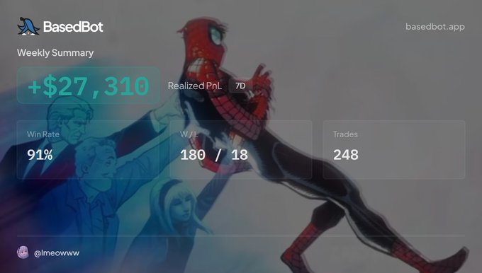 A BasedBot weekly summary dashboard displays impressive trading stats including a +$27,310 realized PnL, 91% win rate, 180/18 W/L record, and 248 trades over 7 days, shown over a Spider-Man: Into the Spider-Verse background—supporting the post's optimistic goal of reaching $100k by month's end through continued Robinhood trading success.