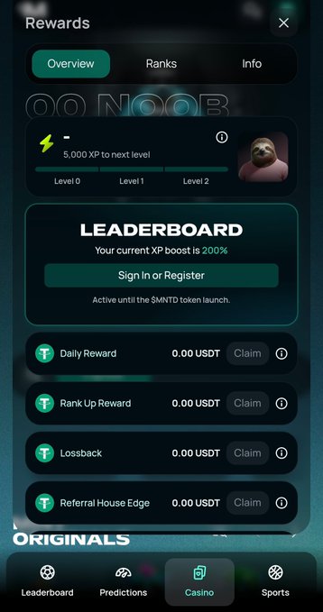 The Rewards section of the PlayOnMint platform displays a user at Level 0 with "5,000 XP to next level" and a "NOOB" rank, alongside a Leaderboard showing "Your current XP boost is 200%." The screen lists various reward categories such as Daily Reward, Rank Up Reward, Lossback, and Referral House Edge, each showing "0.00 USDT" amounts with Claim buttons, all denominated in the $MNT token ecosystem mentioned in the post.