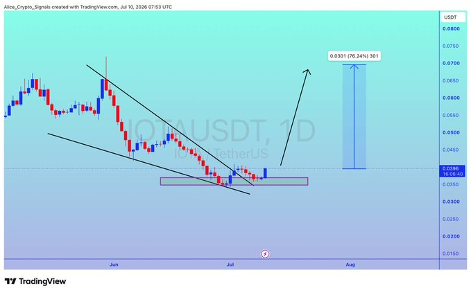 A TradingView daily chart for IOTA/USDT (IOTA/TetherUS) shows the price consolidating near a key support zone around $0.0396, with a projected target of $0.0301 representing a potential 76.24% (301% gain) upside move indicated by a blue arrow pointing upward.