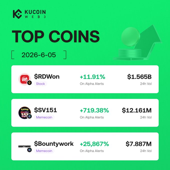 The image depicts a table with three columns, each containing data for top coin prices from different cryptocurrency websites over a specific period of time. The column titles show "Top Coins" at the top, followed by "2026-6-05", "2026-6-06", and "2026-6-05". The first row presents the top coins with the largest price change in percentage points against a value of $1, exploiting one of the top picks. The second row shows another set of top coins that have a similar approach to the previous data, presenting their own pricing information for comparison. The third column covers the third-from-the-top set of top coins with another unique presentation style of price changes and values against $1, highlighting yet another alternative option among the top picks.