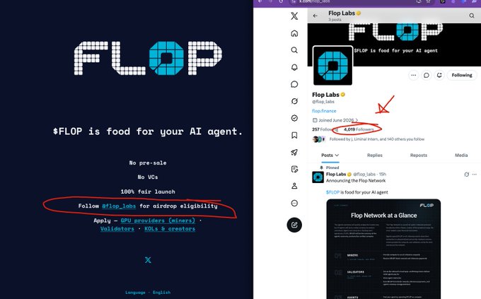 The image shows a promotional screenshot for Flop Labs ($FLOP), a proof-of-useful-inference blockchain project, featuring its pixelated logo and key selling points like "No pre-sale," "No VCs," and "100% fair launch," alongside a Twitter/X profile showing 4,018 followers with the caption "$FLOP is food for your AI agent." The post highlights that CryptoHayes recently became CEO of Flop Labs, positioned as a new venture combining AI and crypto mining through GPU providers, validators, and KOLs.
