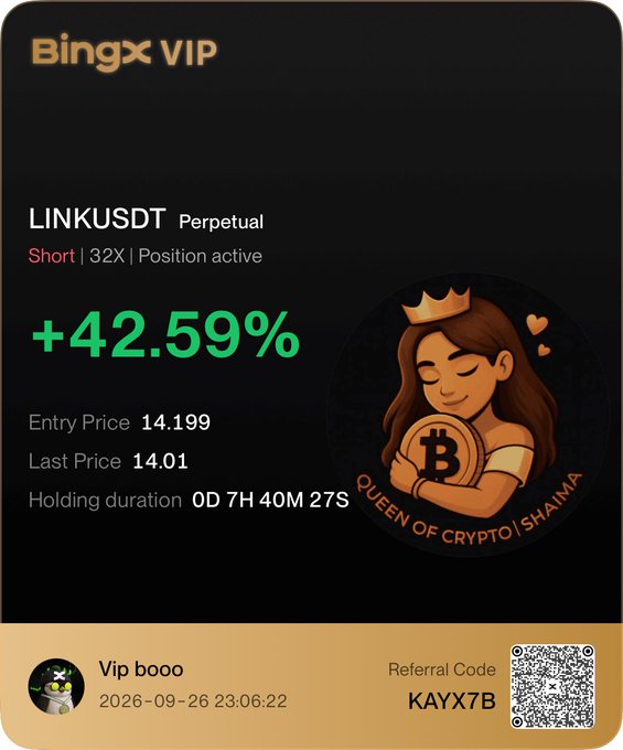 The image is a BingX VIP trading card showing a **LINKUSDT Perpetual Short position** with a **+42.59%** gain, entry price of 14.199 and last price 14.01, held for 0D 7H 40M 27S. It features the "Queen of Crypto | Shaima" mascot logo and a referral code "KAYX7B" — visually confirming the post's message of booking profits on $LINK as it begins moving in the desired short direction.