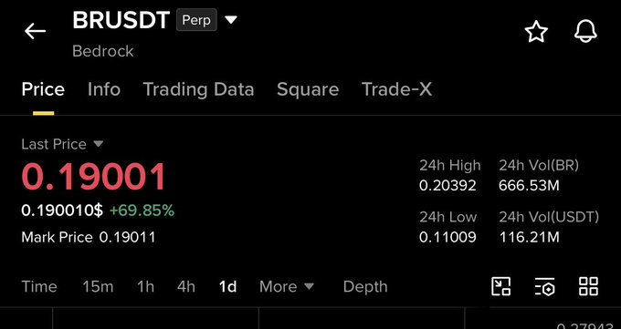 The image is a screenshot of a stock trading app that displays information about the BRUSDT currency pairs, their last prices, and various other details. The caption at the bottom of the screen talks about the "interesting" aspect of $BRUSD's value, which could imply an enhanced interest in or bullish sentiment toward the currency pair.