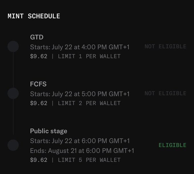 A black 'MINT SCHEDULE' screen listing GTD, FCFS, and Public stage phases on July 22 with prices of $9.62 and per-wallet limits, showing ELIGIBLE status for the public stage.