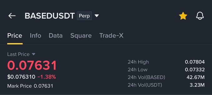 A screenshot of the BASEUSDT perpetual futures trading interface on Binance shows the token's last price at $0.07631, down 1.38% in the past 24 hours, with a 24-hour high of $0.07804 and low of $0.07332. The image directly relates to the post by providing current market data to spark discussion about the BASE token's price prediction.