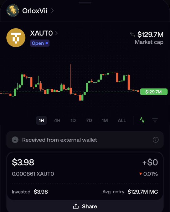A cryptocurrency trading interface shows the XAUTO token with a market cap of $129.7M and a candlestick price chart.