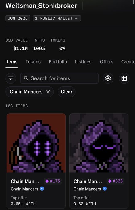 Screenshot of a digital wallet profile named 'Weitsman_Stonkbroker' from June 2026 showing a USD value of $1.1M and NFT items from the 'Chain Mancers' collection, including 'Chain Man... #175' and 'Chain Man... #333'.