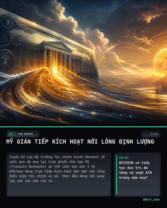 The image is a news graphic from "TIN CRYPTO" featuring dramatic artwork of a U.S. Treasury building intertwined with a flowing wave of golden light, symbolizing financial flows. The headline reads "MỸ GIẬN TIẾP KÍCH HOẠT NỚI LÕNG ĐỊNH LƯỢNG," discussing Treasury Secretary Scott Bessent's statement that U.S. Treasury buybacks may exceed the $4 billion quarterly cap, directly triggering macroeconomic financial easing and pushing funds back into risk assets like Bitcoin (BTC) toward potential new all-time highs (ATH).