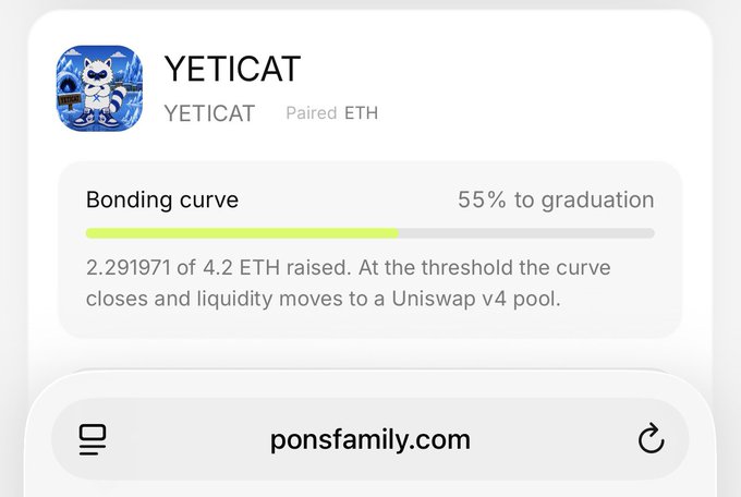 A YETICAT token card showing a bonding curve at 55% to graduation, with 2.291971 of 4.2 ETH raised, indicating that at the threshold the curve closes and liquidity moves to a Uniswap v4 pool.