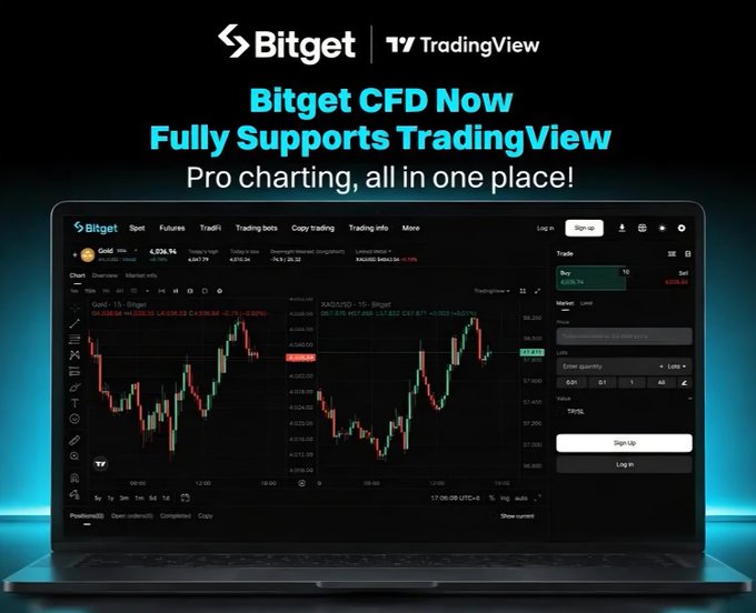 An advertisement displaying 'Bitget CFD Now Fully Supports TradingView Pro charting, all in one place!' above a laptop showing trading charts for 'BTCUSD' and 'XRPUSD'.