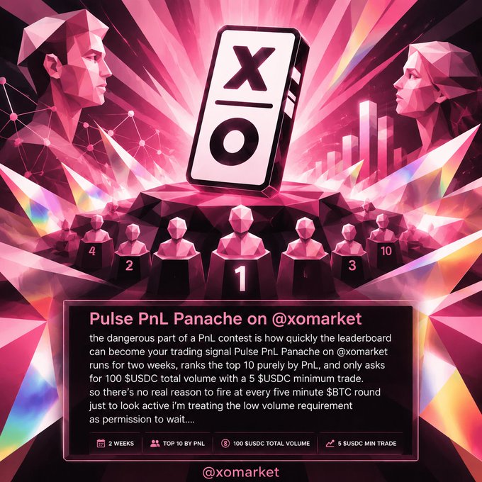 A pink promotional graphic for “Pulse PnL Panache on @xomarket” shows a large X/O domino, podium figures, and text about a PnL contest on @xomarket.