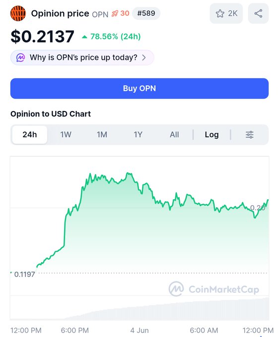 The image shows a screenshot of an app displaying a chart indicating Bitcoin price trends over time as well as a text box containing information about buying USDN. The scene also includes some text suggesting that opinion prices are predicting a change for Bitcoin, possibly towards the end of the day or in the near future.