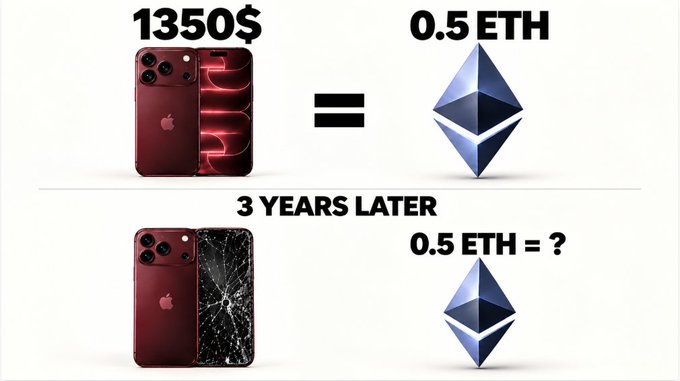 An infographic compares a $1,350 iPhone to 0.5 ETH, then shows a broken phone 3 years later questioning 0.5 ETH's value.