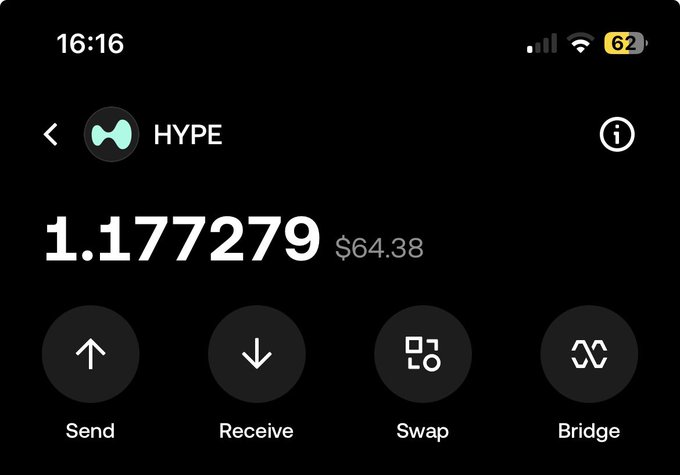 A cryptocurrency wallet interface displaying a balance of 1.177279 HYPE valued at $64.38, with options for Send, Receive, Swap, and Bridge.
