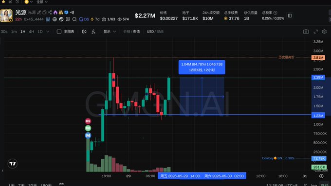 中文文章链接: [0.65, 0.39, 0.82, 0.49]