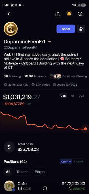 A mobile screenshot of a trading portfolio for 'DopamineFeenFr1' (@DopamineFeenFr1) showing 78.6K followers, a portfolio value of $1,031,219 (down $104,677.59), a cash balance of $25,709.08, and a top position in 'Cate' ($472,203.33).
