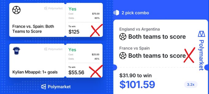 A Polymarket betting interface showing a rejected 2-pick combo wagering on France vs. Spain "Both Teams to Score" and Kylian Mbappé scoring 1+ goals, with a potential payout of $101.59.