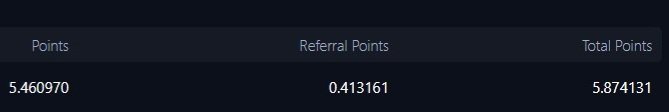 The image displays a points breakdown showing 5.460970 Points, 0.413161 Referral Points, and 5.874131 Total Points, which corresponds to the user's mention of earning approximately 5.87 points on Variational this week.