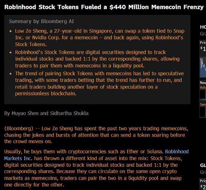 A Bloomberg article screenshot titled 'Robinhood Stock Tokens Fueled a $440 Million Memecoin Frenzy,' with an AI summary explaining how traders can swap tokenized shares of companies like Snap or Nvidia with memecoins in a liquidity pool.