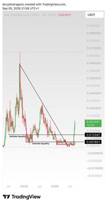 A TradingView weekly chart for Non-Playable Coin (NPC/USDT) on MEXC, posted September 5, 2026, shows the token's price at $0.021027 after breaking out of a long descending trendline that had suppressed it since 2024, with marked sellside liquidity zones at $0.007601 and $0.012347, aligning with the post's celebration of early conviction holders anticipating a new all-time high.