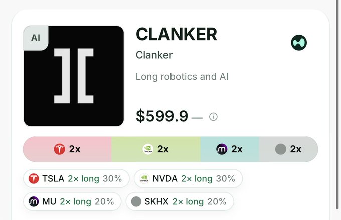 A digital trading card for 'CLANKER' priced at $599.9 features AI branding and long positions in TSLA (30%), NVDA (30%), MU (20%), and SKHX (20%), each with 2x leverage.