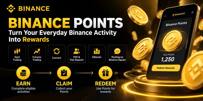 The promotional graphic showcases Binance's new "Binance Points" rewards program, featuring a smartphone displaying "1,250" points alongside the headline "Turn Your Everyday Binance Activity Into Rewards." The image visually reinforces the post's concept by illustrating eligible actions (Spot Trading, Futures Trading, Convert, P2P & Fiat Deposit, bStocks, and Posting on Binance Square) that feed into a three-step process: Earn, Claim, and Redeem points for benefits.