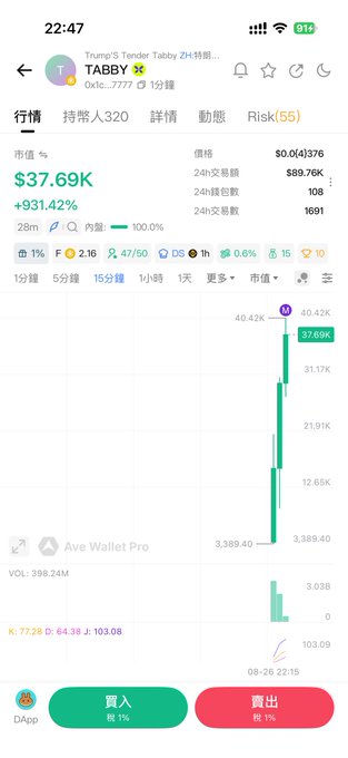 A mobile trading app screen for the token 'TABBY' showing a market cap of $37.69K with a massive +931.42% gain, displaying a steep upward 15-minute candlestick chart.