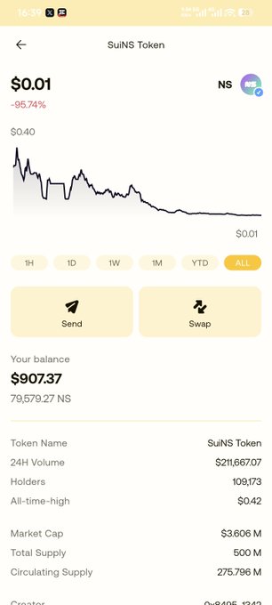 Mobile wallet screenshot for 'SuiNS Token' showing a current price of $0.01 (-95.74%), a balance of $907.37 (79,579.27 NS), market cap of $3.606M, and an all-time-high of $0.42.