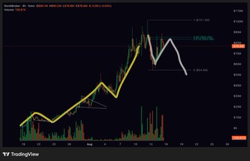 A TradingView 4-hour chart of Zilliqa (ZIL/USD) shows a five-wave impulsive Elliott Wave structure completed near a 1.618 Fibonacci extension (~$0.030), with a drawn white correction indicating the next bearish wave down toward the highlighted 0.618 support level.