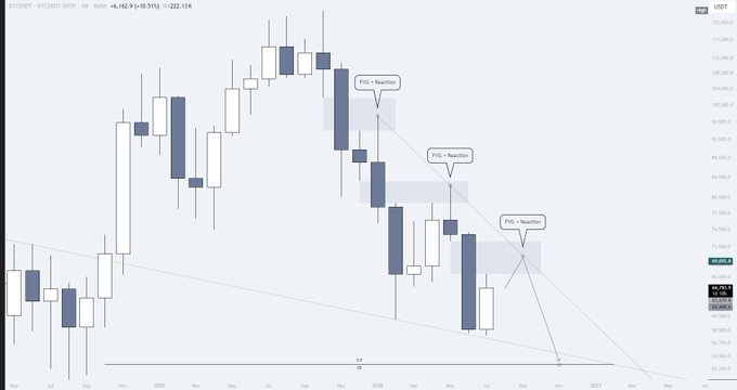 Bitcoin/USD spot trading chart showing candlestick patterns and FVG (Fair Value Gap) reactions, with price around 102,400 USDT.