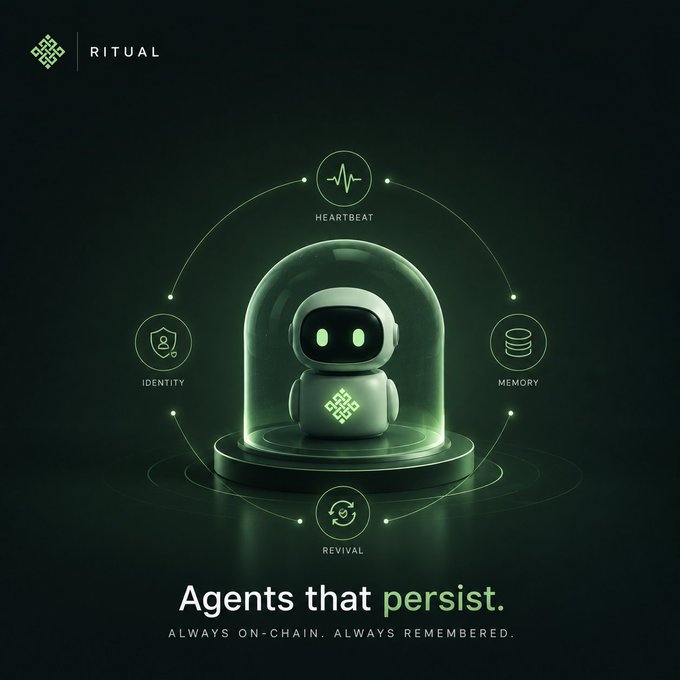Promotional graphic for 'RITUAL' featuring a robot under a glass dome, surrounded by icons labeled 'HEARTBEAT', 'IDENTITY', 'MEMORY', and 'REVIVAL', with the tagline 'Agents that persist. ALWAYS ON-CHAIN. ALWAYS REMEMBERED.'