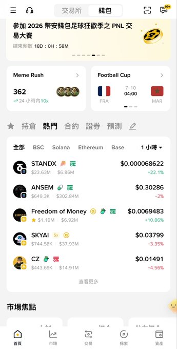 A Chinese-language cryptocurrency exchange app interface showing a 2026 World Cup PNL trading competition banner and a 'Hot' tab listing tokens like STANDX, ANSEM, Freedom of Money, SKYAI, and CZ with their prices and 24h changes.
