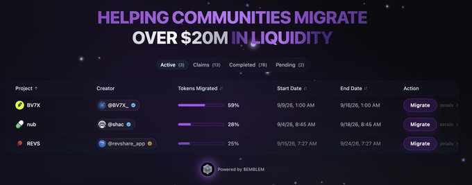 A webpage screenshot titled 'HELPING COMMUNITIES MIGRATE OVER $20M IN LIQUIDITY' featuring a table listing projects like $VTX, rub, and REVS with their migration progress, powered by SEMBLEM.