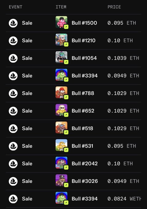 A list of NFT sales for various 'Bull' items priced in ETH, including Bull #1500 for 0.095 ETH and Bull #3394 for 0.0824 WETH.