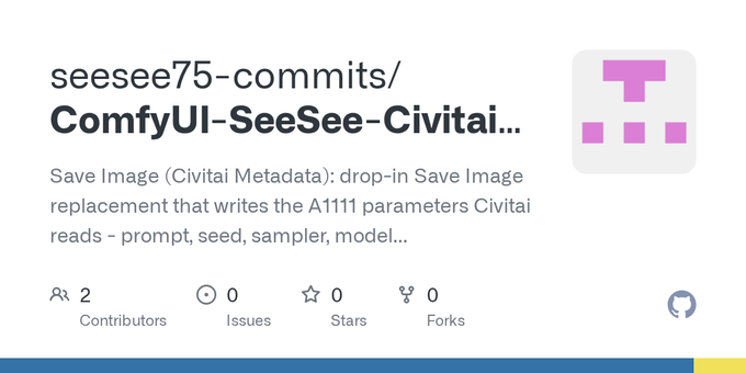 The image displays the GitHub repository page for "seesee75-commits/ComfyUI-SeeSee-Civitai..." which features a description reading "Save Image (Civitai Metadata): drop-in Save Image replacement that writes the A1111 parameters Civitai reads - prompt, seed, sampler, model..." The repository shows 2 contributors, 0 issues, 0 stars, and 0 forks, directly corresponding to the post about this drop-in replacement node for ComfyUI that saves Civitai-compatible metadata by reverse-engineering the generation graph.