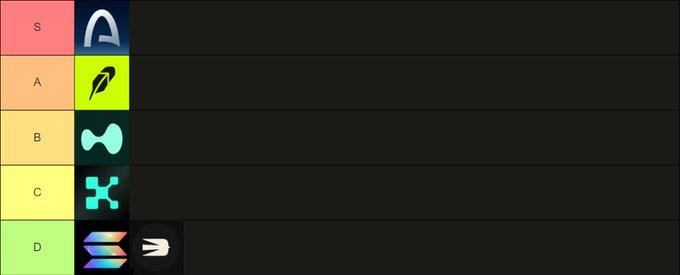 A tier list graphic with rows labeled S, A, B, C, and D, each containing a different logo, though the labels next to the logos are too blurry to read clearly.