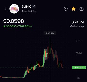 Crypto price chart for token '$LINK' (Shivolink) showing $0.0598 price, $59.8M market cap, and a +7,769.86% gain.