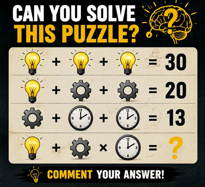 A visual math puzzle titled 'CAN YOU SOLVE THIS PUZZLE?' that uses lightbulbs, gears, and clocks to create four equations, asking viewers to comment their answer for the final unknown sum.