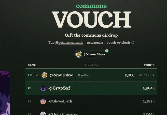 A leaderboard screenshot titled "commons VOUCH" displaying a ranking system where @oxaurSkyo is at rank #15,073 with 8,000 points, while top performers like @CrypSaf (#1) lead with 6,964K points. The image supports the post's explanation of how to participate by vouching for users via X comments to boost ranking for the Commons airdrop.