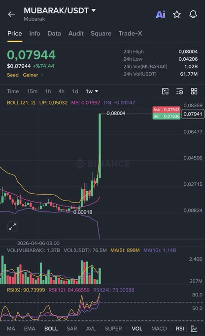 The image shows a Binance trading chart for the MUBARAK/USDT pair, displaying a massive price surge to $0.07944 (+974.4%), with a 24h high of $0.0804 and volume of 61.77M USDT. The Turkish caption celebrates buying MUBARAK at $0.018 and seeing it briefly hit $0.080 for roughly 330% profit, which aligns with the chart's dramatic upward spike visible in the candlestick pattern.